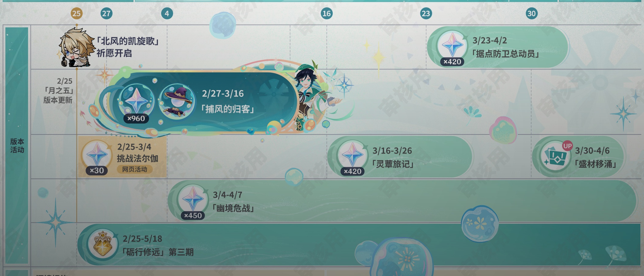 A dynamic illustration showing various Genshin Impact event rewards (e.g., character ascension materials, unique event artifacts) being 'unlocked' or 'activated' by a stream of glowing Genesis Crystals.